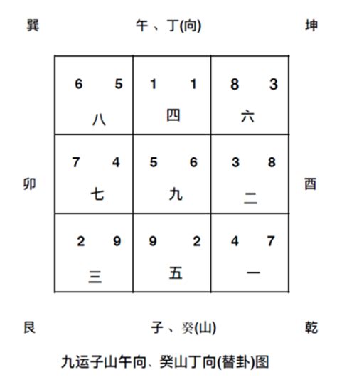 九運坐東北向西南